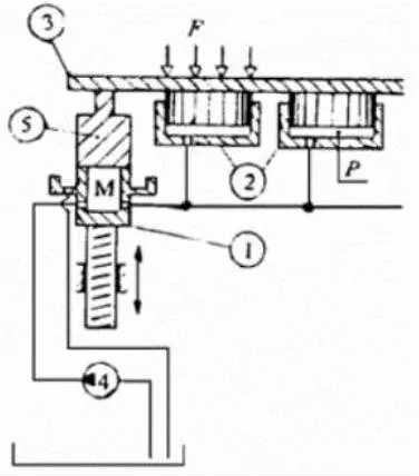 磁致伸縮位移傳感器應用于人造板連續(xù)平壓設備