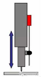磁致伸縮位移傳感器運(yùn)動(dòng)示意圖