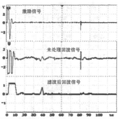 磁致伸縮位移傳感器波形圖