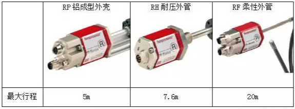 幾種類型的磁致伸縮位移傳感器