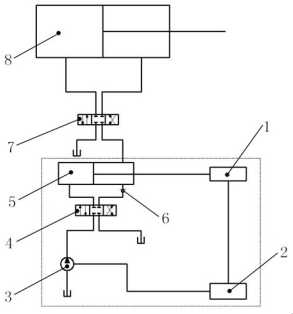 帶磁致伸縮位移傳感器的精密控制油缸 