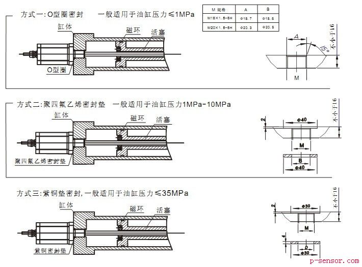 磁致伸縮位移傳感器安裝示意圖