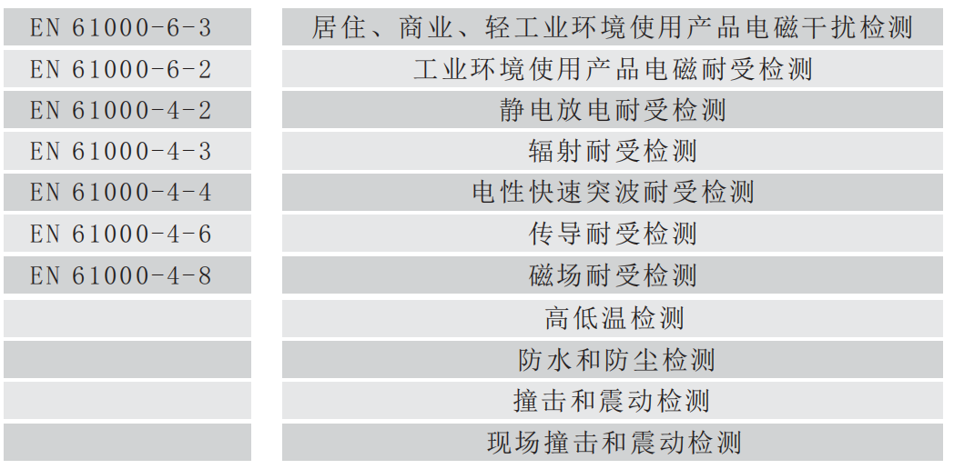 質(zhì)量檢測標(biāo)準(zhǔn)